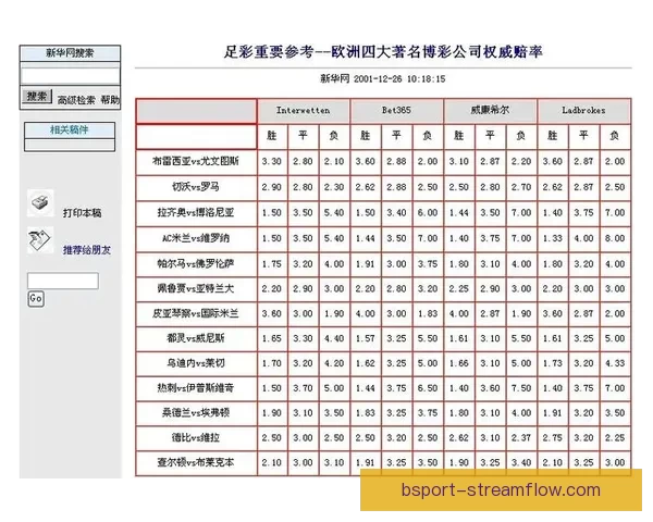 稳定可靠的世界杯竞猜平台推荐安全高效的投注体验与实时赔率分析