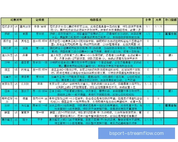 世界杯竞猜胜负平台全新玩法解析与实用策略指南