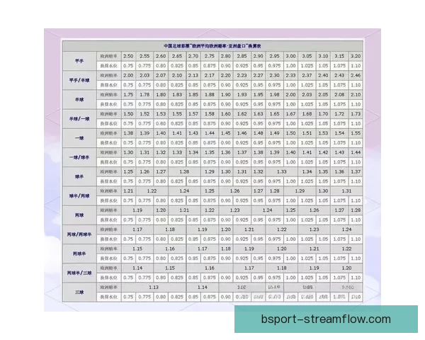 世界杯竞猜盘口预测技巧与数据分析结合的高命中率实战指南与趋势解读